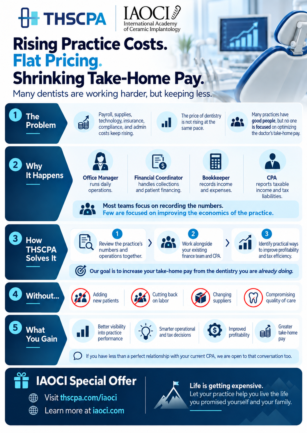 Rising Practice Costs Infographic